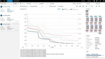 索尼發(fā)布神經(jīng)網(wǎng)絡(luò)控制臺 深度學(xué)習(xí)開發(fā)新紀(jì)元
